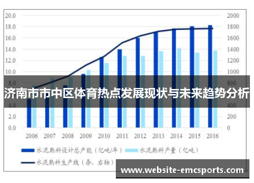 济南市市中区体育热点发展现状与未来趋势分析