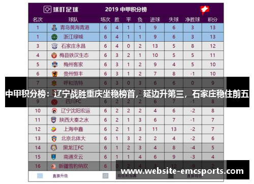 中甲积分榜：辽宁战胜重庆坐稳榜首，延边升第三，石家庄稳住前五